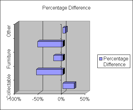 ChartObject Percentage Difference