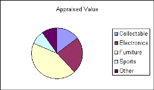 ChartObject Appraised Value